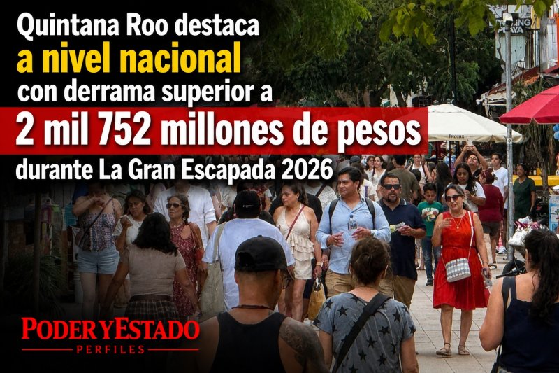 Quintana Roo destaca a nivel nacional con derrama superior a los 2 mil 752 millones de pesos durante La Gran Escapada 2026