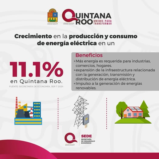 SEDE – Quintana Roo experimenta un aumento del 11.1% en la producción y consumo de energía eléctrica