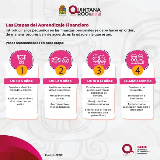 SEDE – La educación financiera infantil: clave para un futuro con más oportunidades