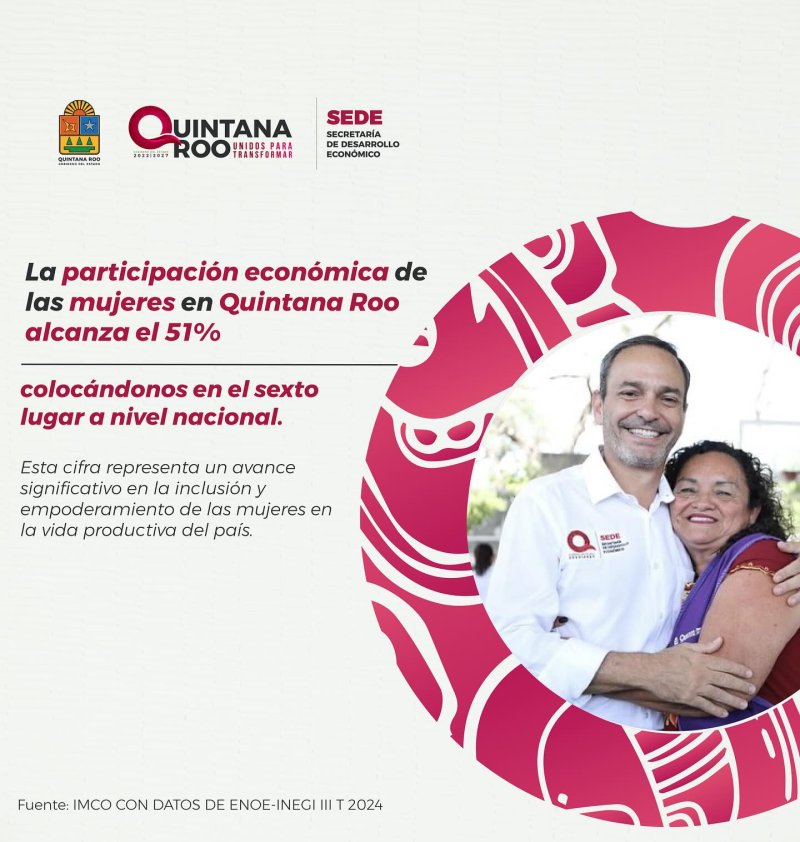 SEDE – Las Mujeres de Quintana Roo Están Haciendo Historia: Empoderamiento y Progreso en la Economía Estatal