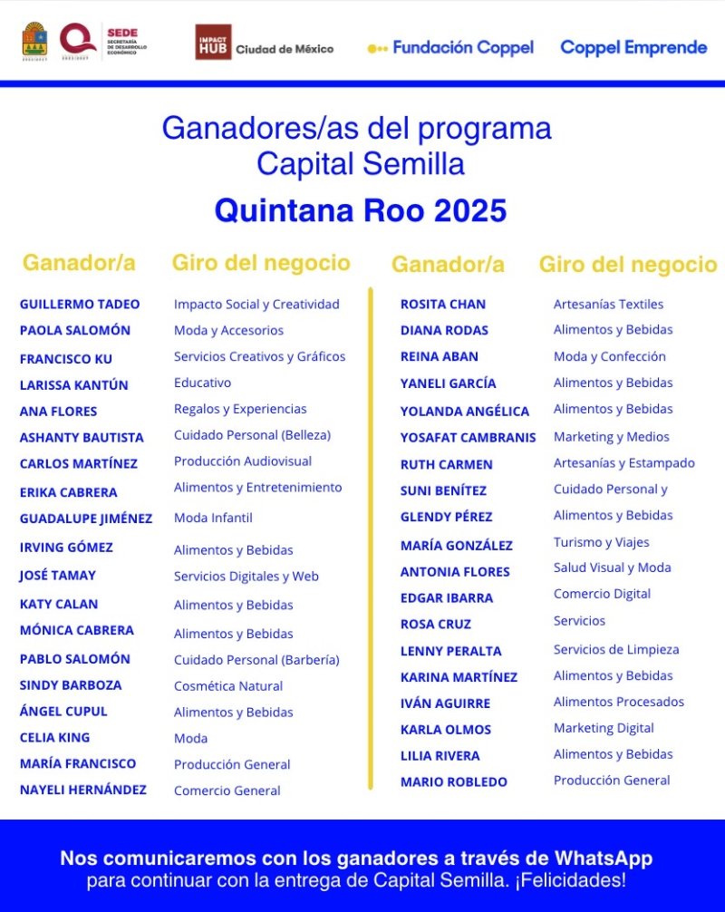 SEDE – Publican primeros resultados de Capital Semilla en Quintana Roo