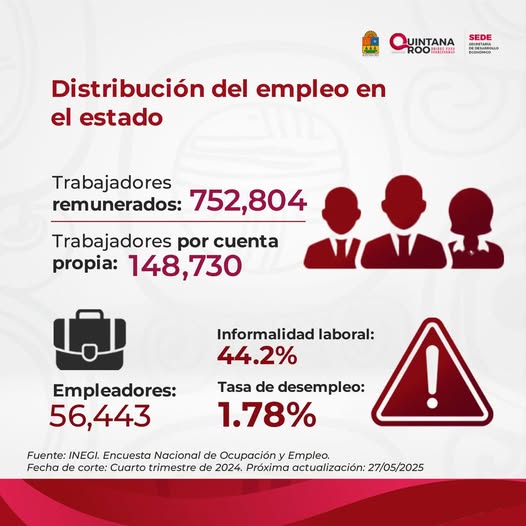 SEDE – Quintana Roo: Un estado con crecimiento económico, desafíos y un espíritu emprendedor en auge