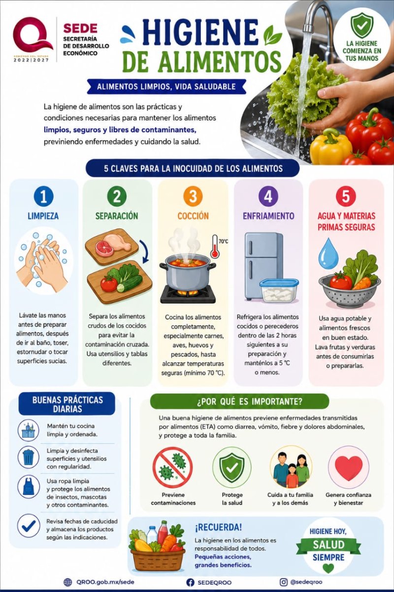SEDE – Refuerzan recomendaciones para una correcta higiene de alimentos